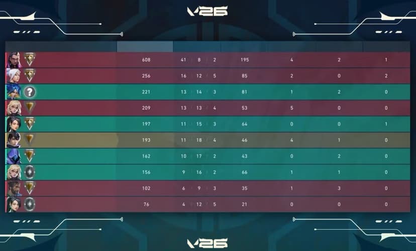 New VALORANT Boosting Penalties: Everything to Know - esportnow.gg
