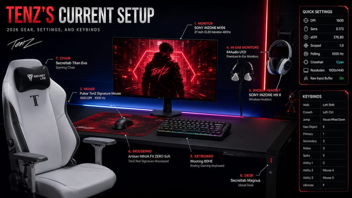 TenZ Settings 2026: Complete VALORANT Sensitivity, Crosshair, and Gear Guide