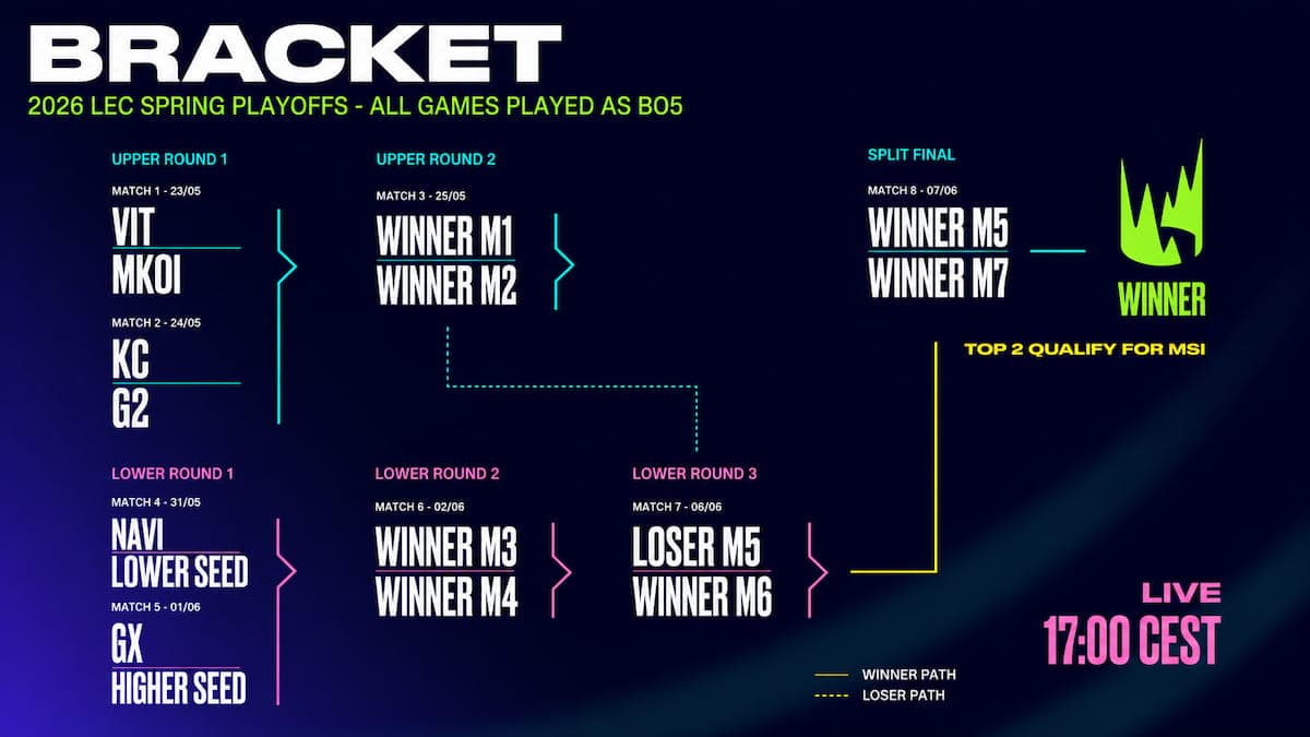 LEC Spring Playoffs 2026 Bracket Set: G2 vs Karmine Corp Headlines the Opening Round