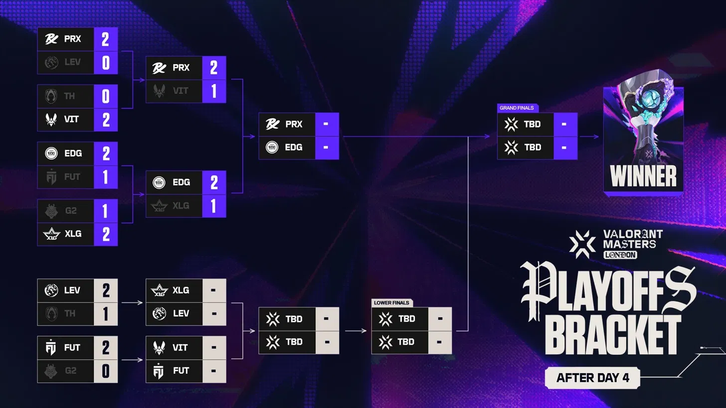 Masters London 2026 Upper Final: Why Is It EDward Gaming vs Paper Rex?
