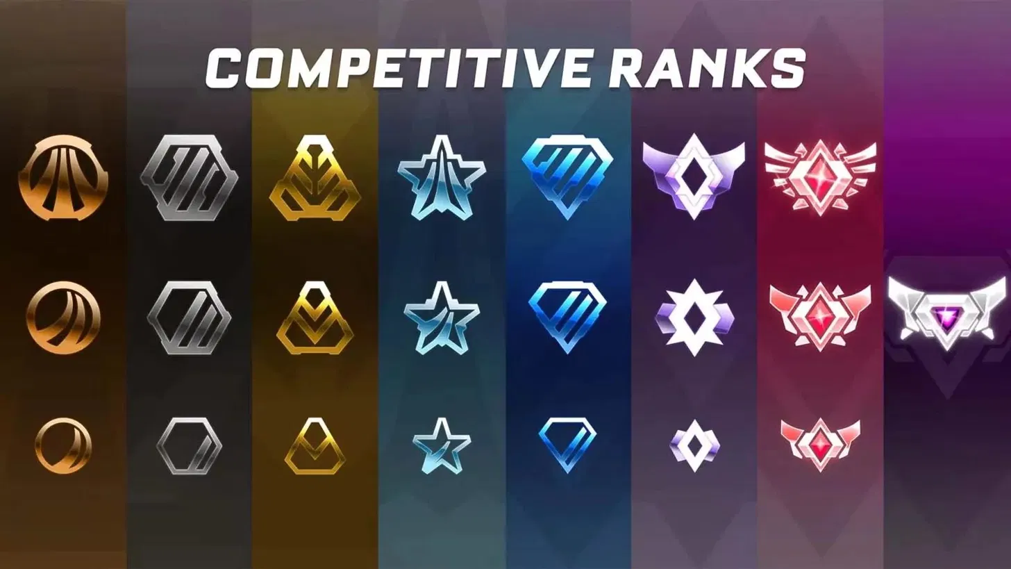 Rocket League ranks explained: every tier, MMR ranges, and where you actually stand